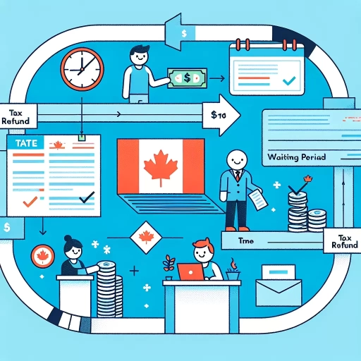 how long after filing taxes to get refund canada