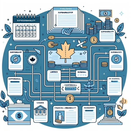 how long are you responsible for someone you sponsor in canada