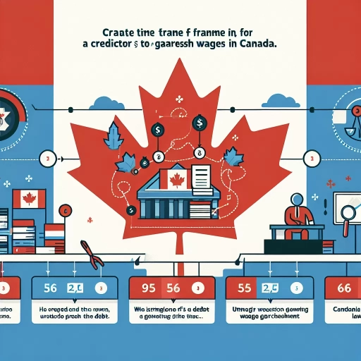 how long before a creditor can garnish wages canada