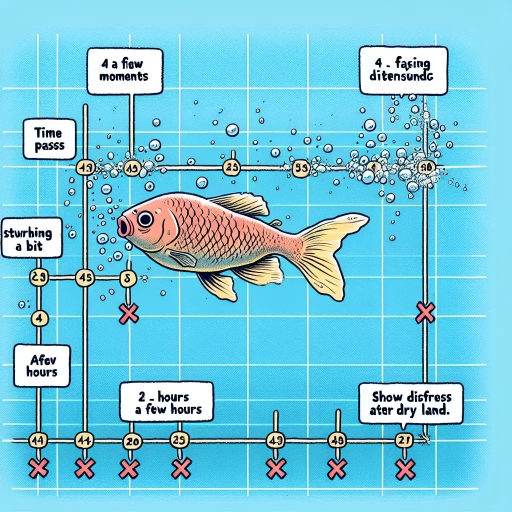 how long can a fish survive without water