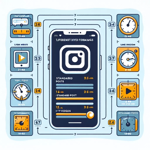 how long can a video be on instagram