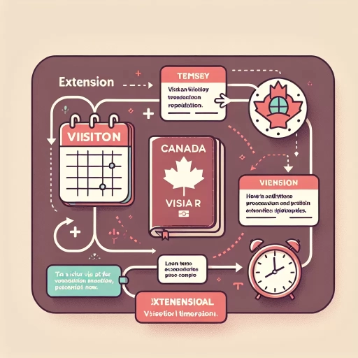 how long can i extend my visitor visa in canada