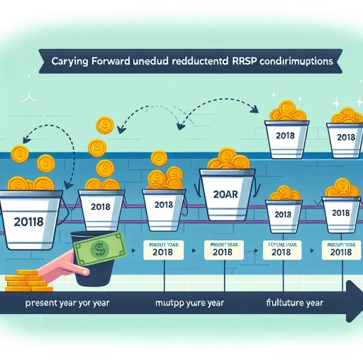 how long can you carry forward undeducted rrsp contributions