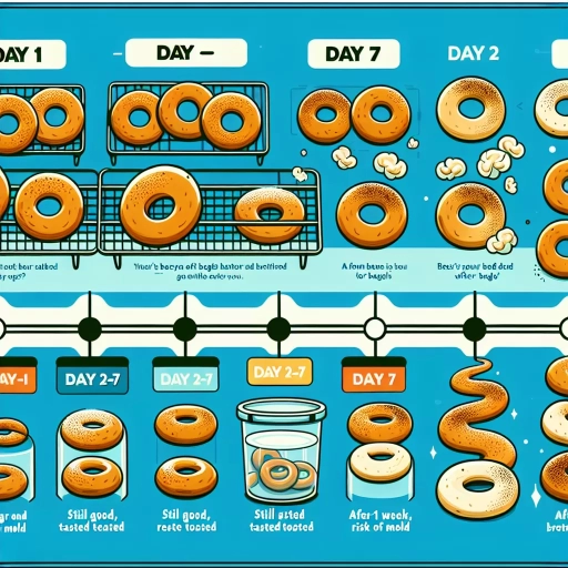 how long do bagels last
