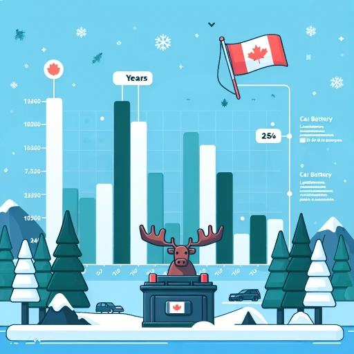 how long do car batteries last in canada