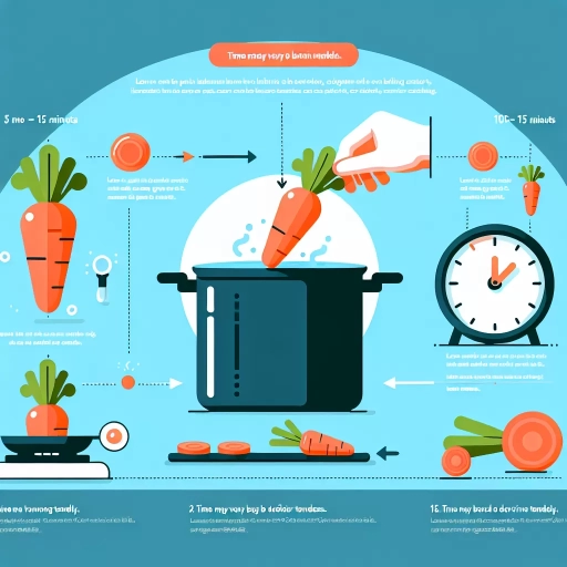 how long do carrots take to boil