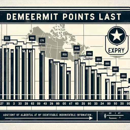 how long do demerit points last alberta