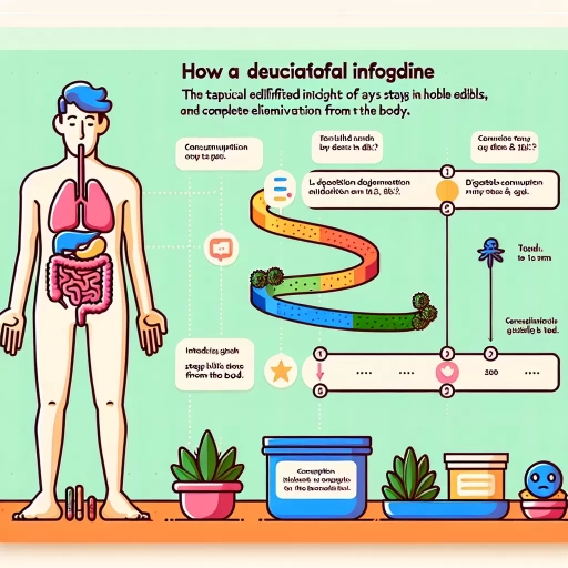 how long do edibles stay in body reddit