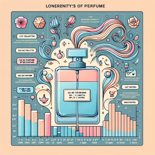 how long do perfumes last