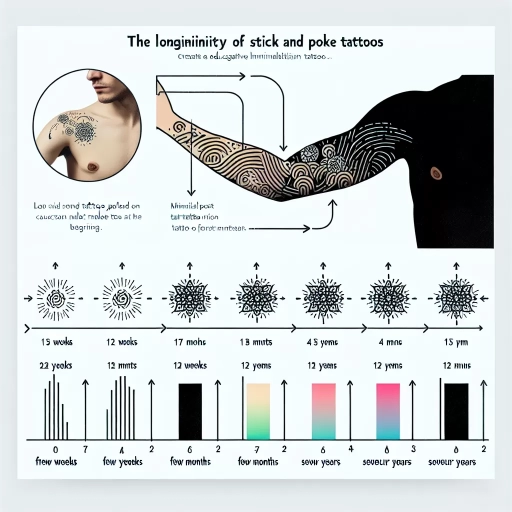 how long do stick and pokes last