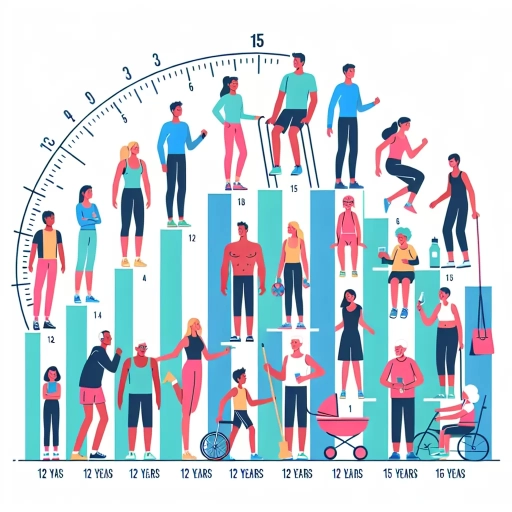 how long do tall people live 12-15