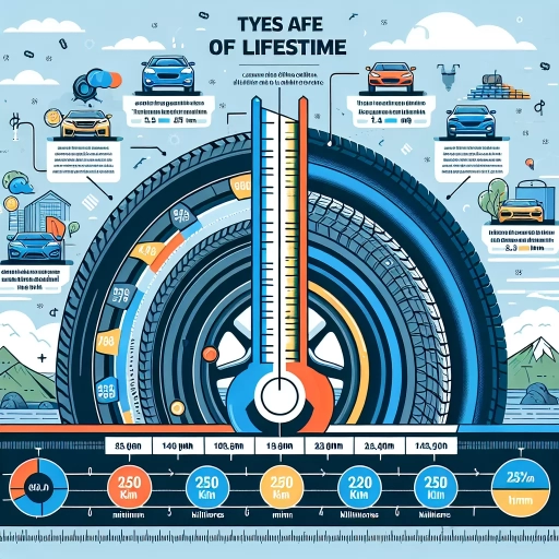 how long do tires last km