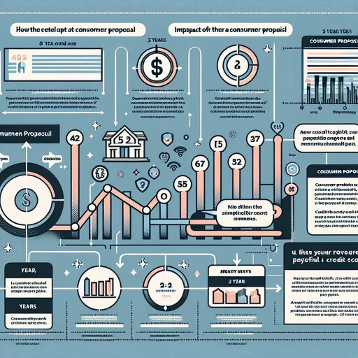 how long does a consumer proposal stay on credit report