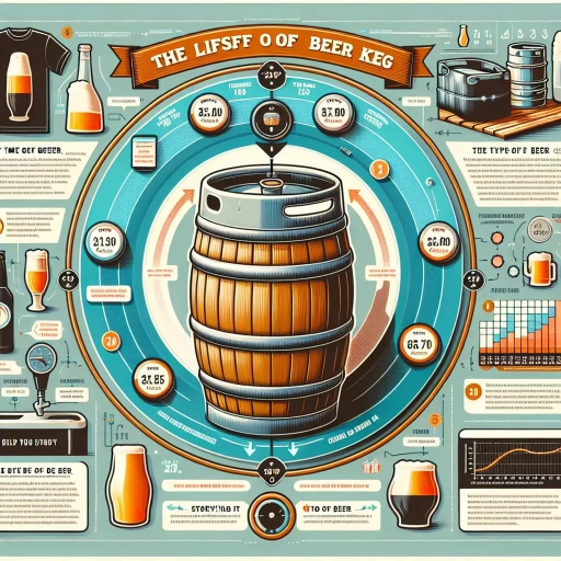 how long does a keg last