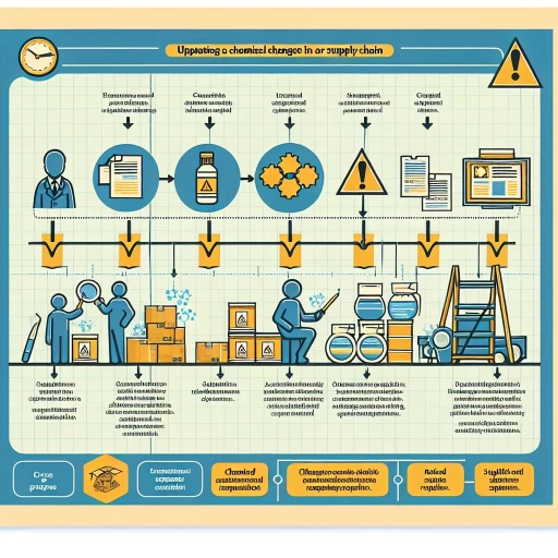 how long does a supplier have to update an sds