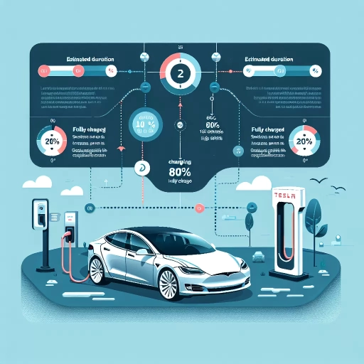 how long does a tesla take to charge