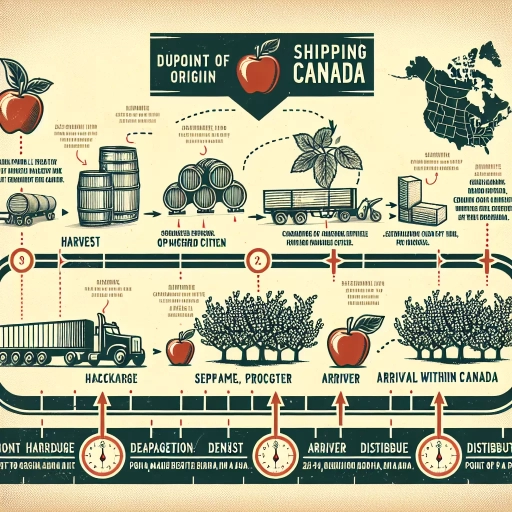 how long does cider take to ship to canada