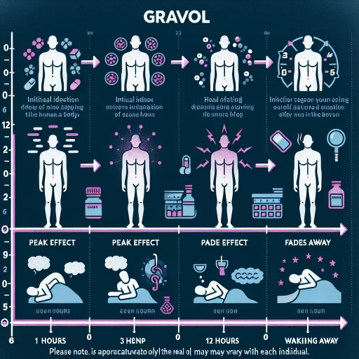 how long does gravol last