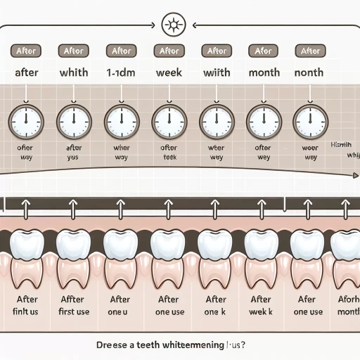 how long does hismile last