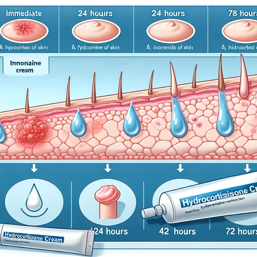 how long does hydrocortisone cream take to work