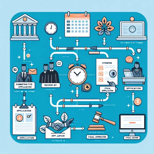 how long does it take to get a court order in ontario
