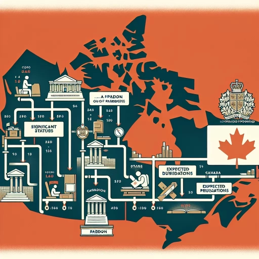 how long does it take to get a pardon in canada