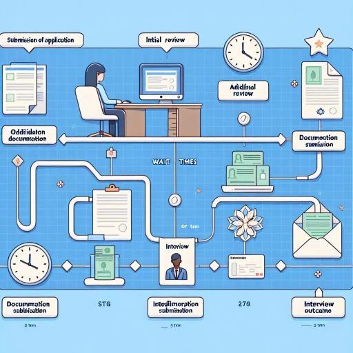 how long does it take to get aor for citizenship online application
