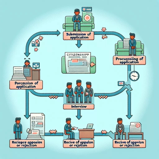 how long does it take to get aor for citizenship