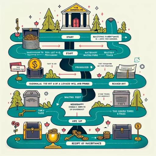 how long does it take to get inheritance money in canada