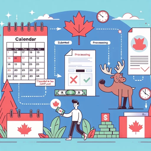 how long does it take to get tax refund canada