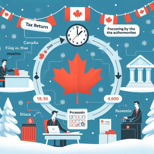 how long does it take to get tax return canada
