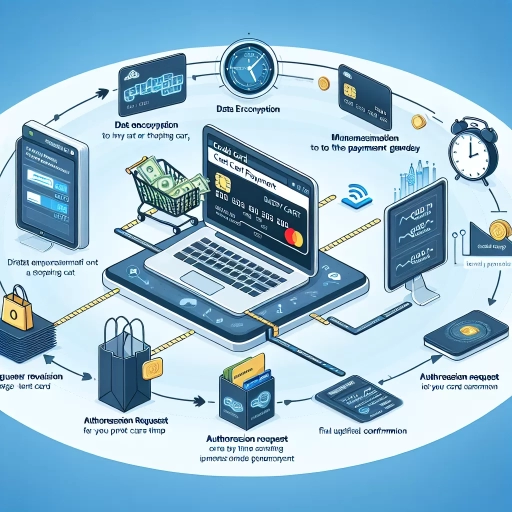 how long does it take to process a credit card payment online