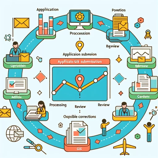 how long does it take to receive gis after applying