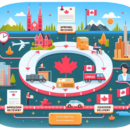 how long does it take to receive work permit after approval in canada