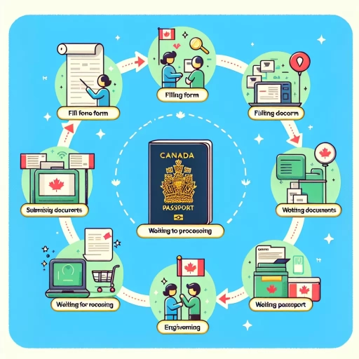 how long does it take to renew canadian passport