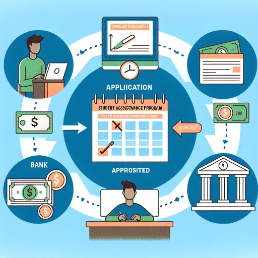 how long does osap take to deposit into bank account