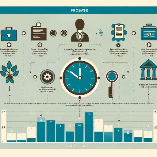 how long does probate take in alberta