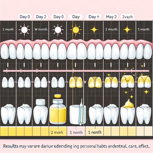 how long does teeth whitening last