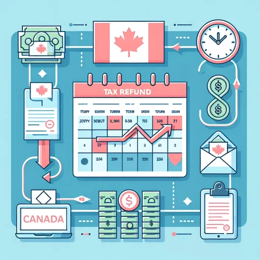 how long for tax refund canada