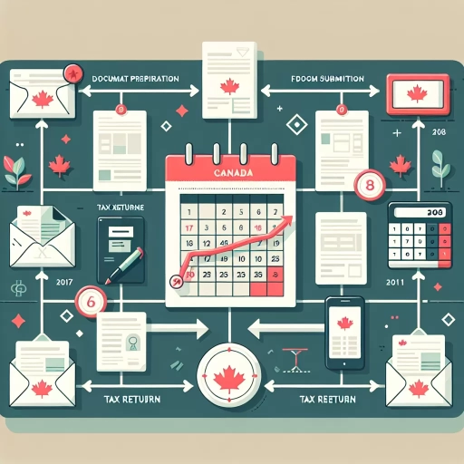 how long for tax return canada