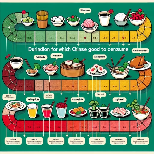 how long is chinese food good for