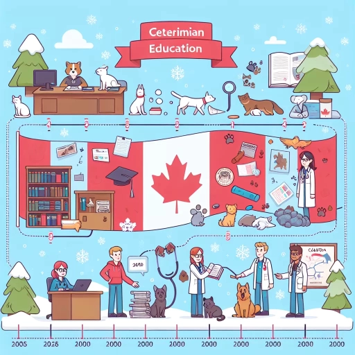 how long is vet school in canada
