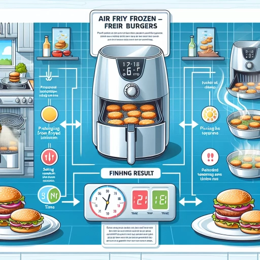 how long to air fry frozen burgers