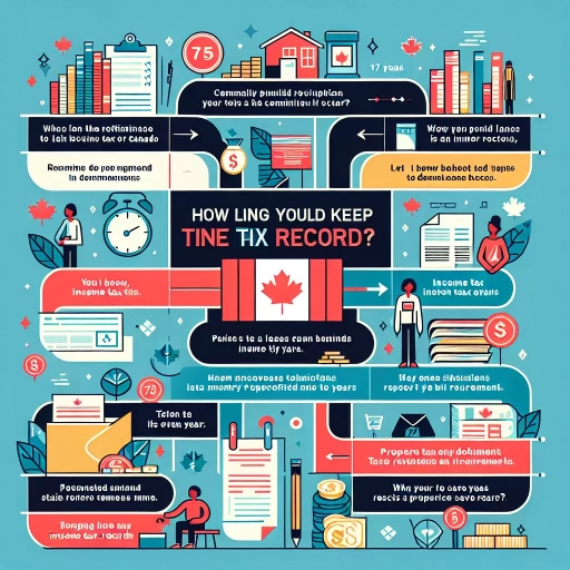 how long to keep income tax records in canada