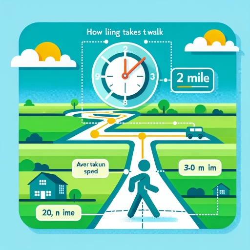 how long to walk 2 miles