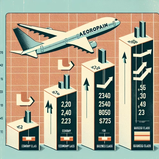 how many aeroplan points to upgrade to business class