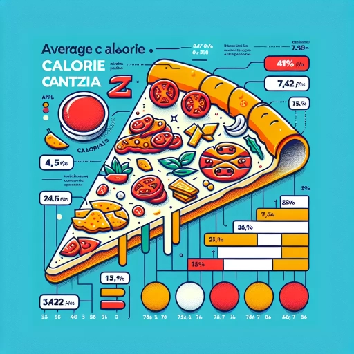 how many calories in one slice of pizza