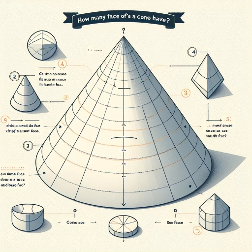 how many faces does a cone have