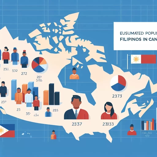 how many filipino in canada 2023