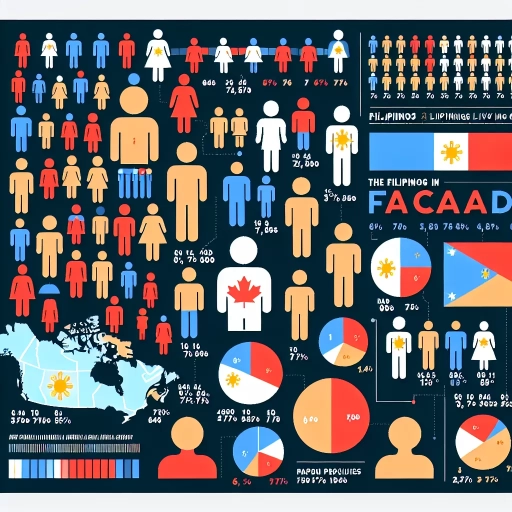 how many filipinos in canada